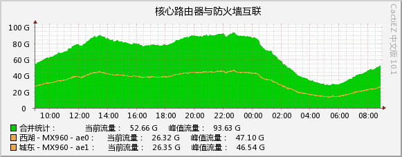 2026-09-05_unicom_2.jpg