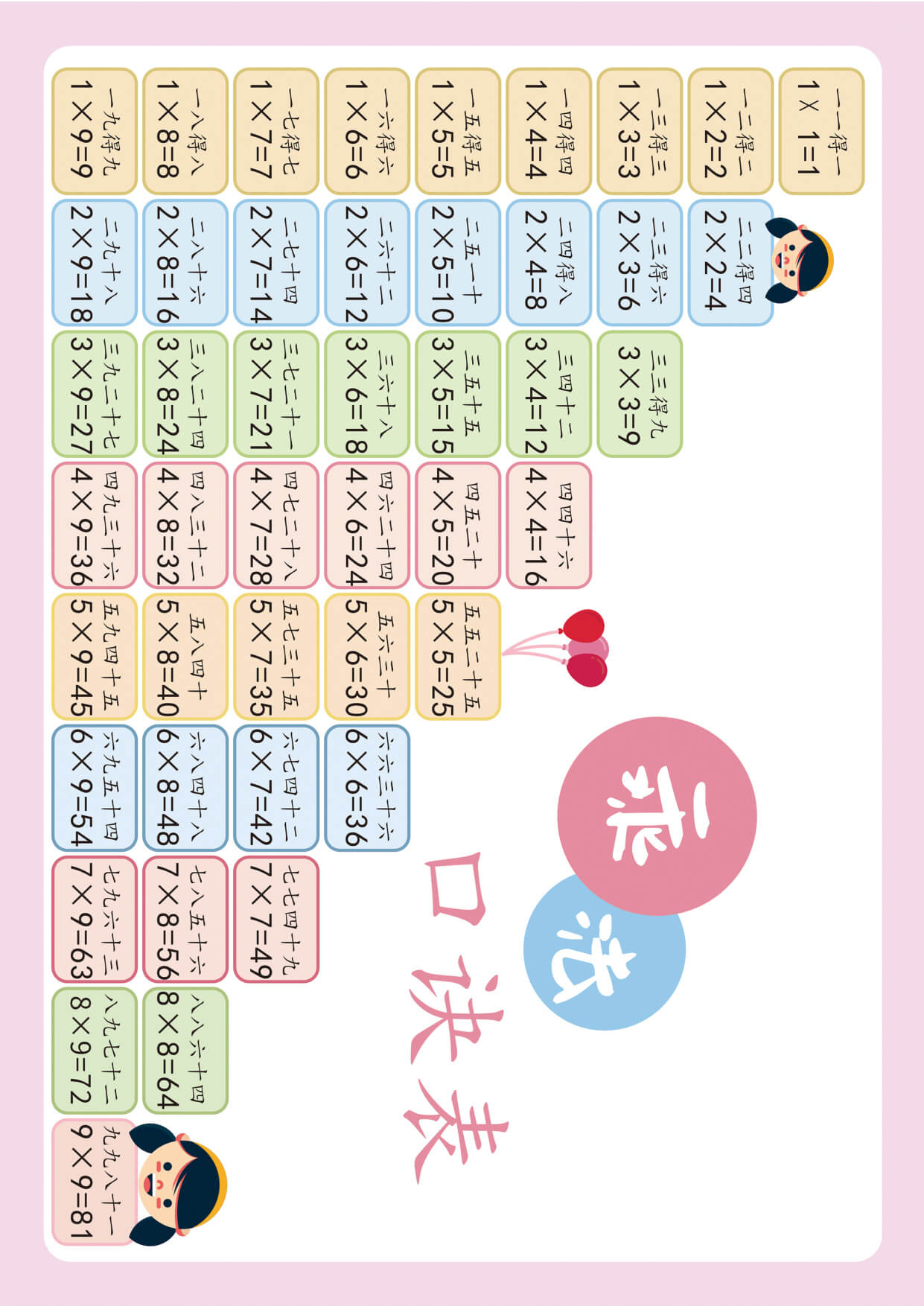 二年级上册乘法口诀表识记攻略-2.jpg