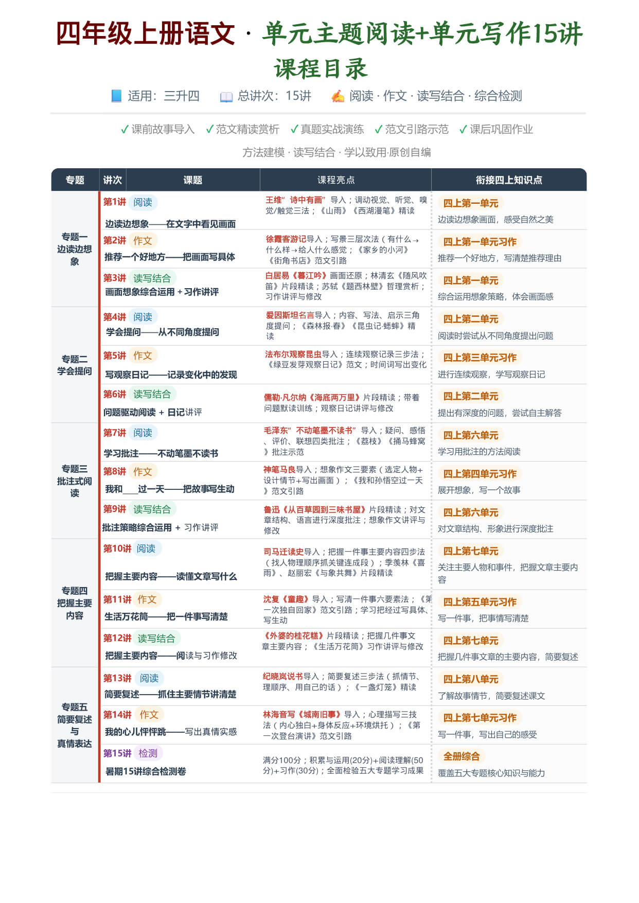 【26秋四年级上册语文主题阅读+单元写作15讲（讲义含答案144页）-2.jpg