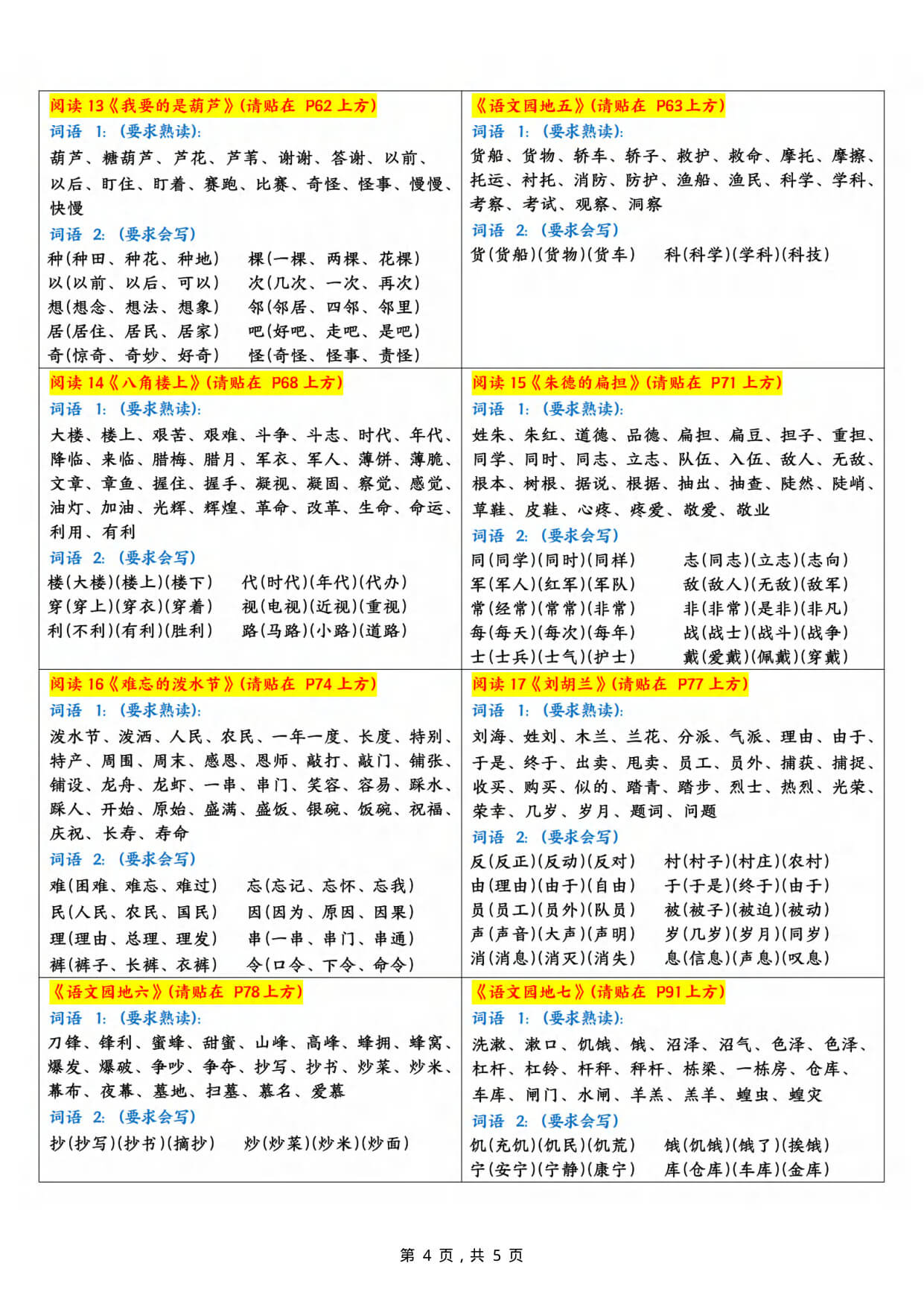 新二上语文每课重点字词课课贴（5页）-4.jpg