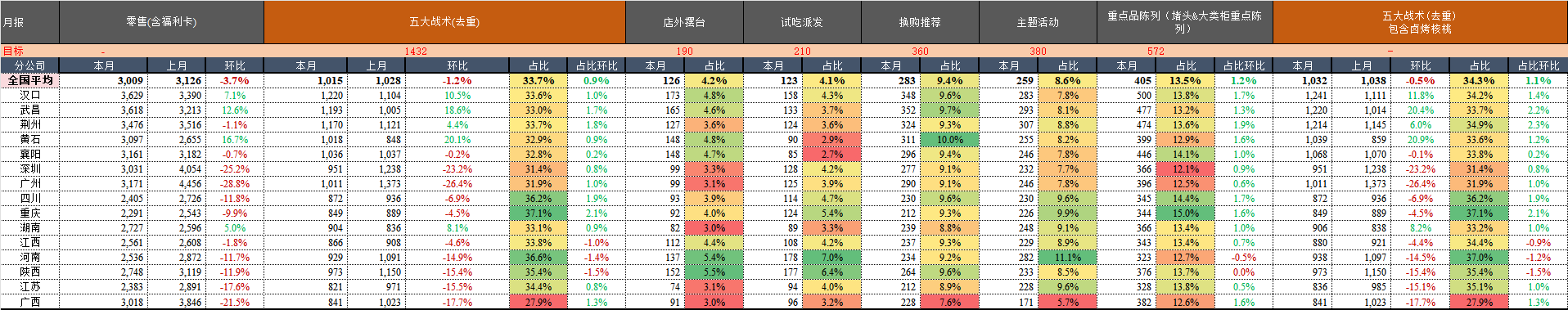 月报.png