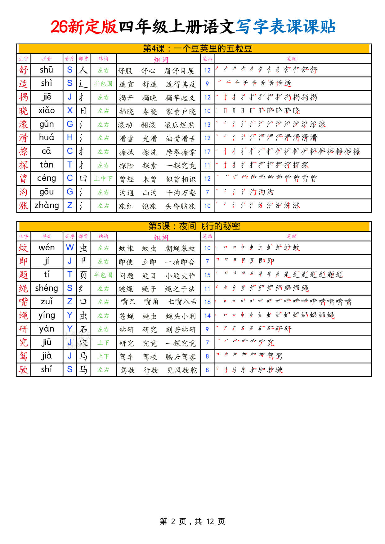 【26新定版四上语文写字表课课贴（12页-2.jpg