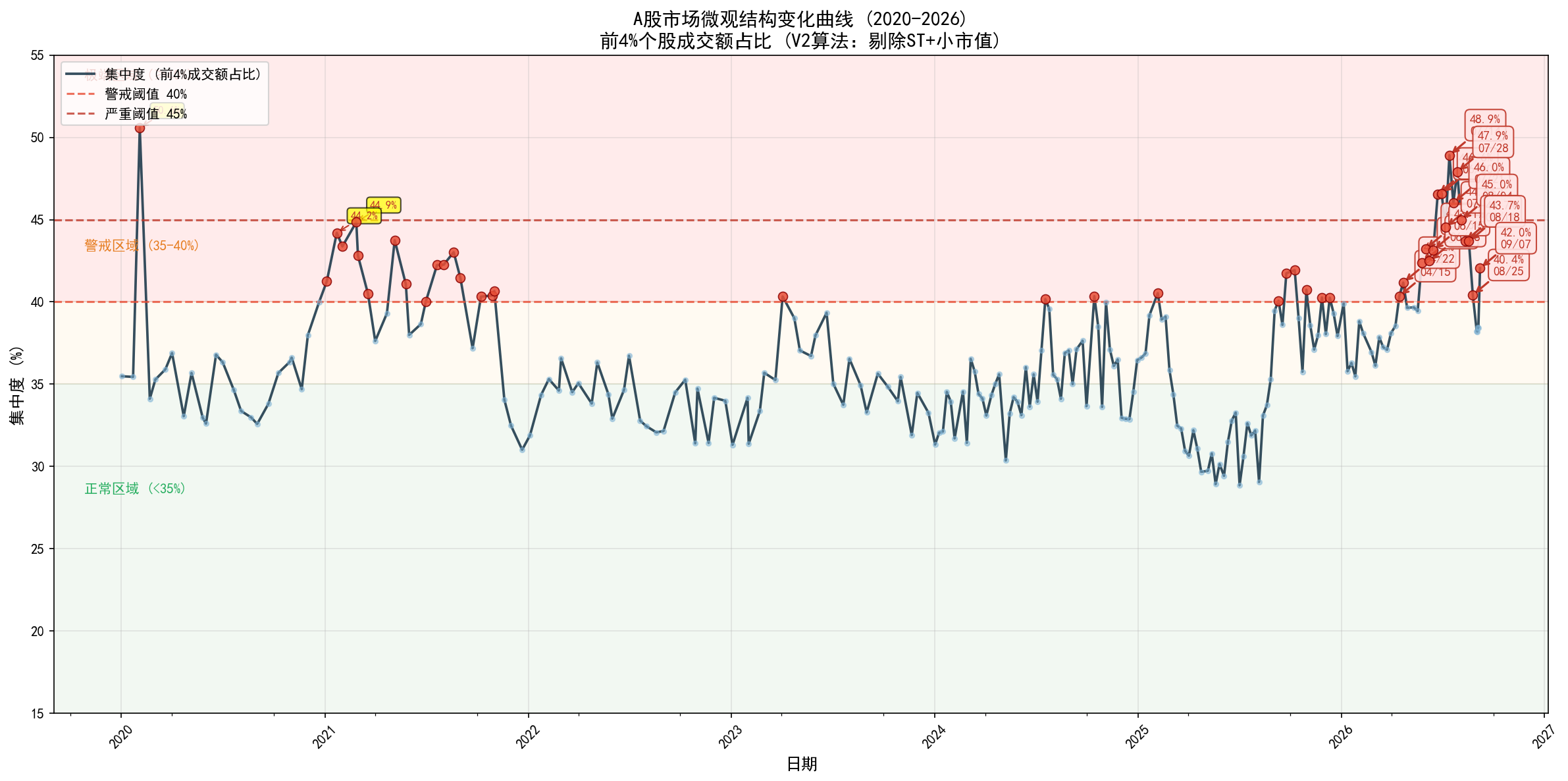 market_concentration_v2_final.png