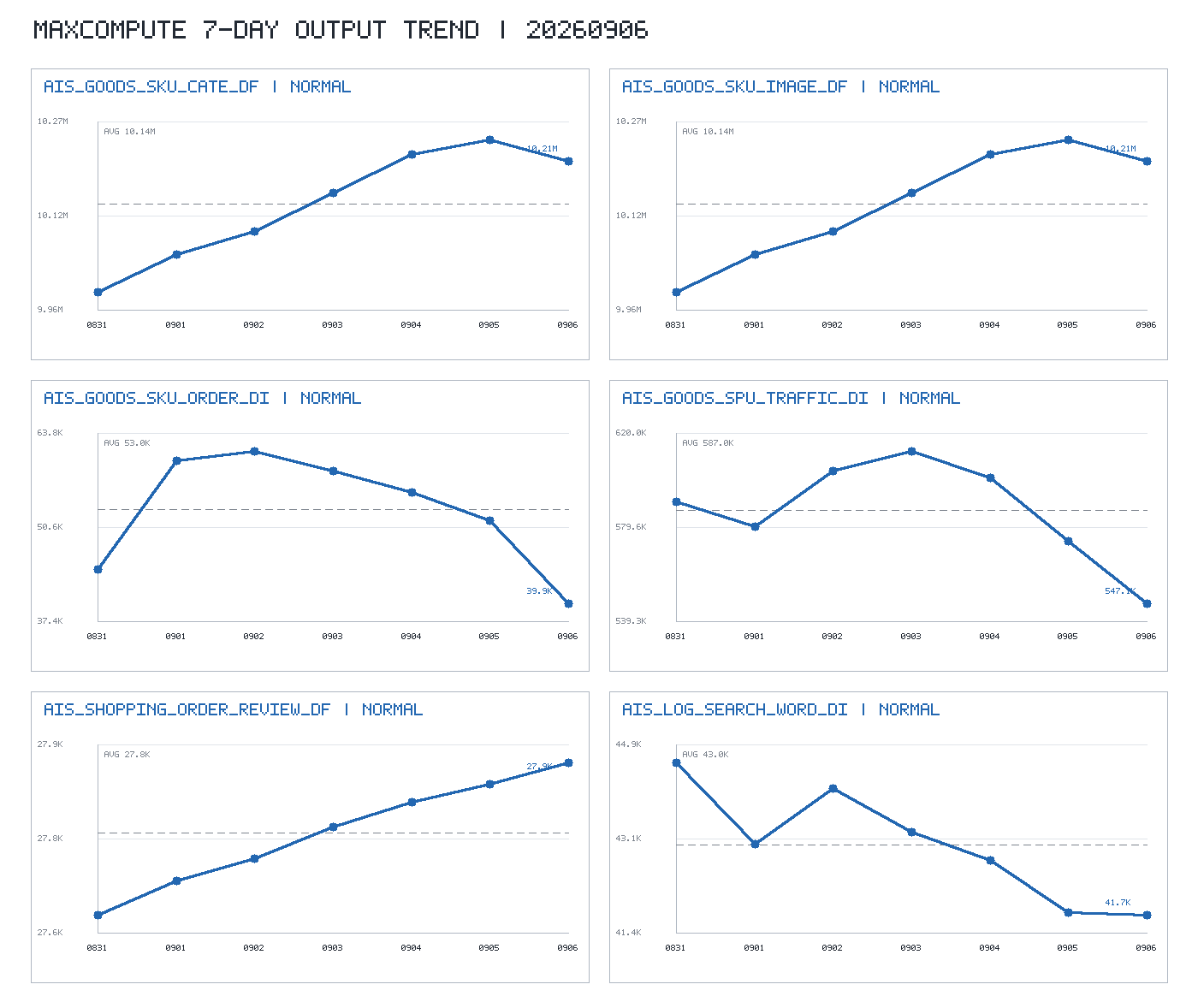 trend_chart.png