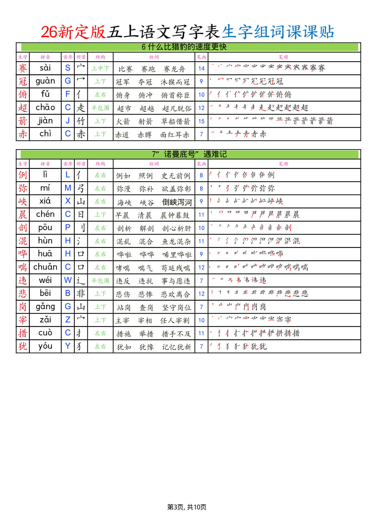 【26新定版五上语文写字表生字组词课课贴10页 -3.jpg