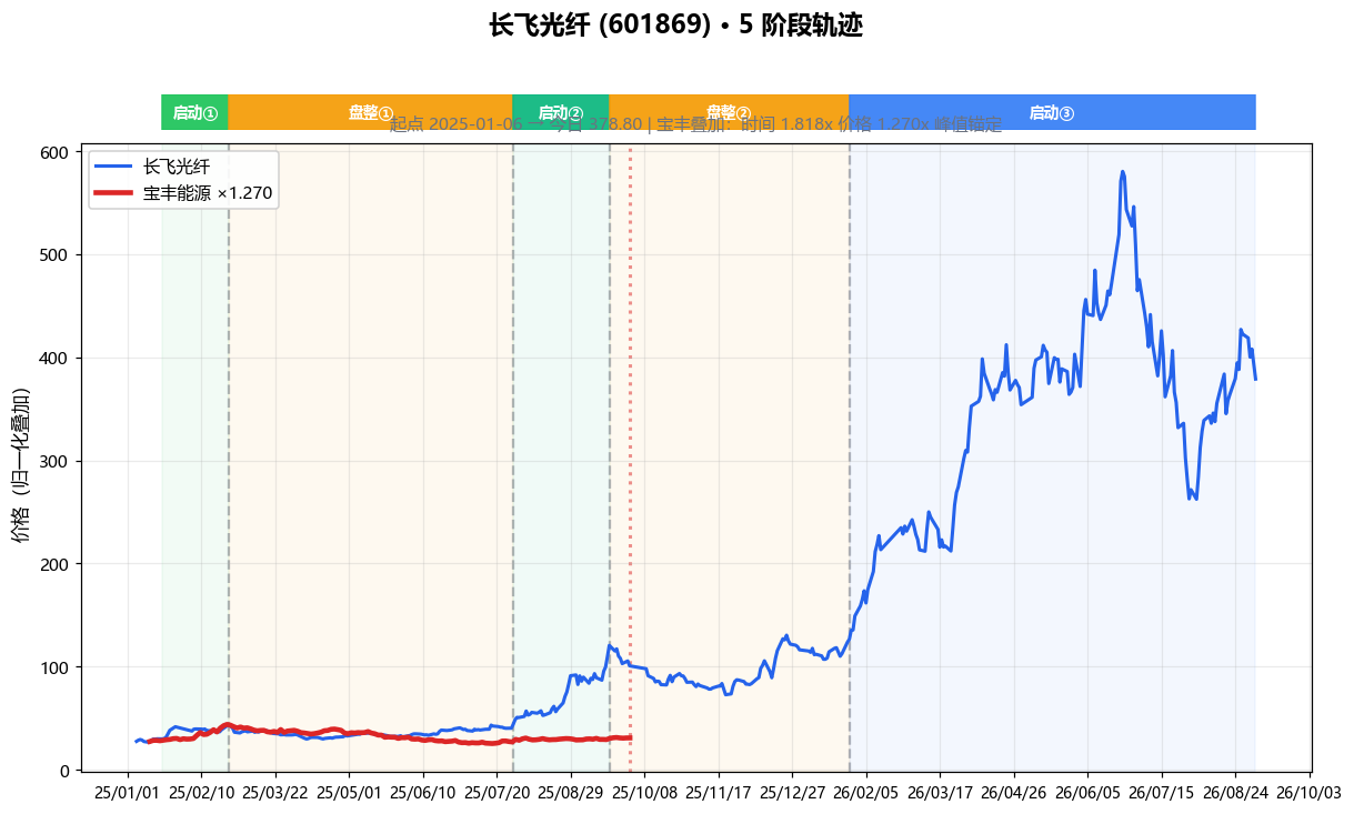 chart.png