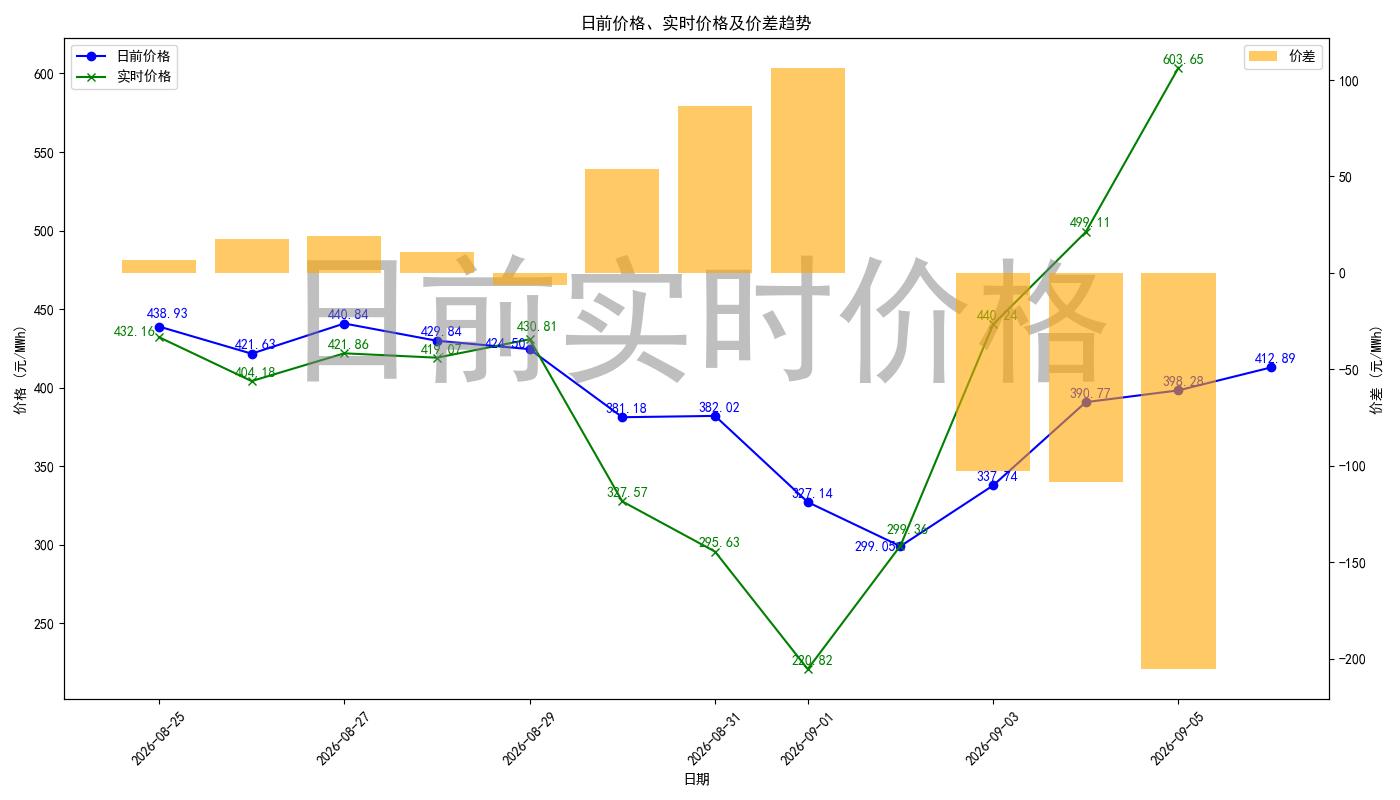 price_diff_chart.jpg