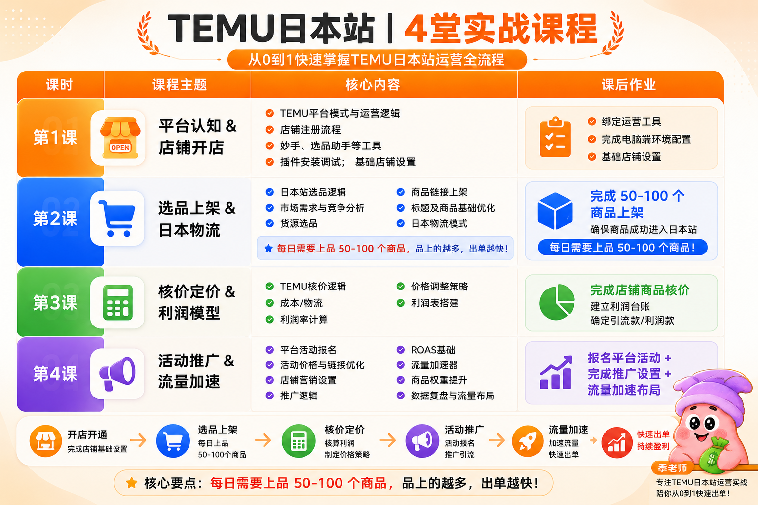 课程表.png