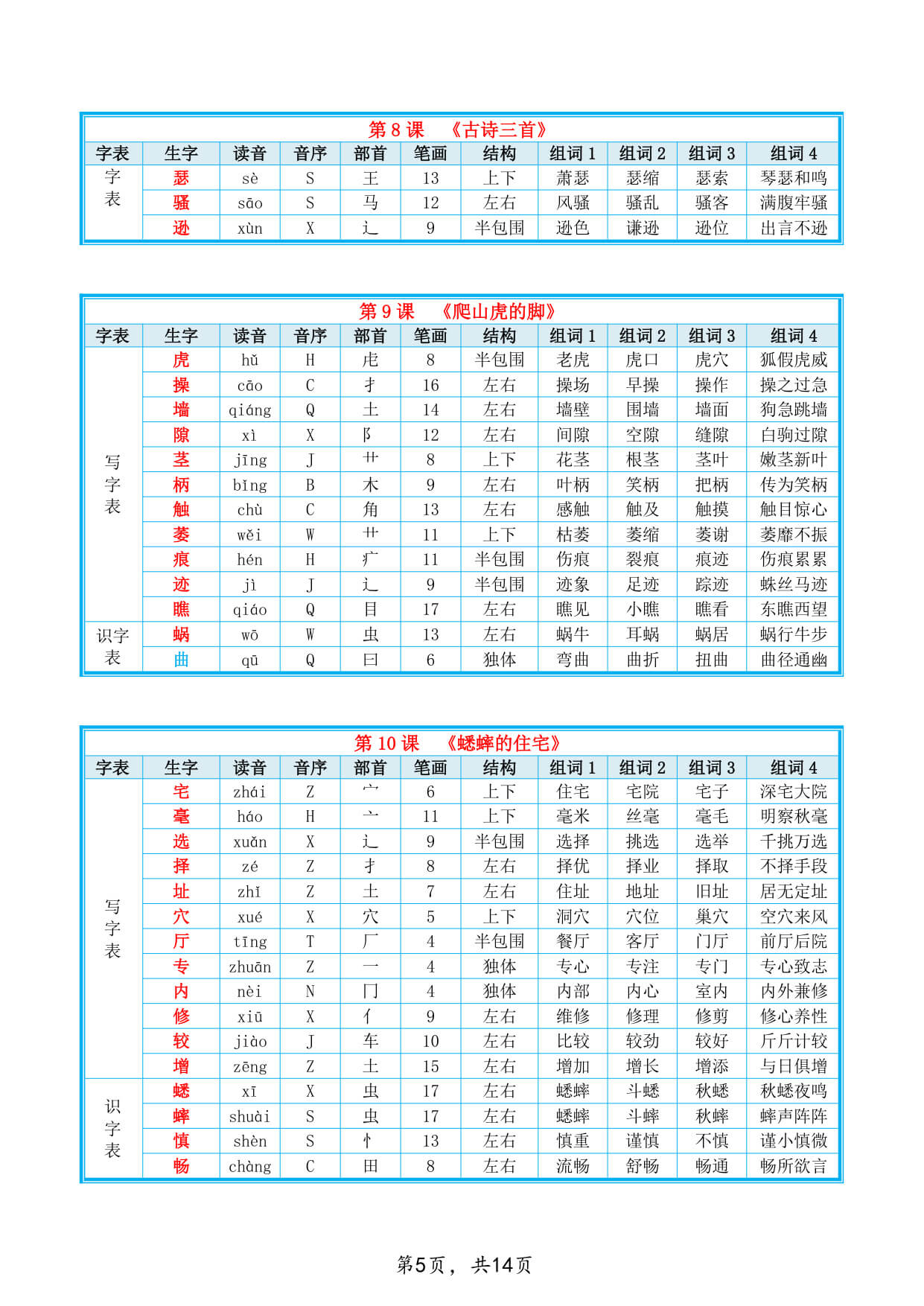 26新四上语文课后生字组词课贴(写字表 识字表)14页-5.jpg