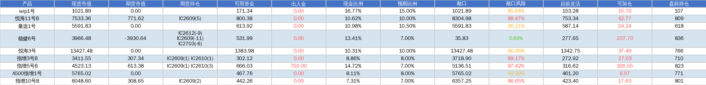 dingtalk_premarket_20260907_174947.png