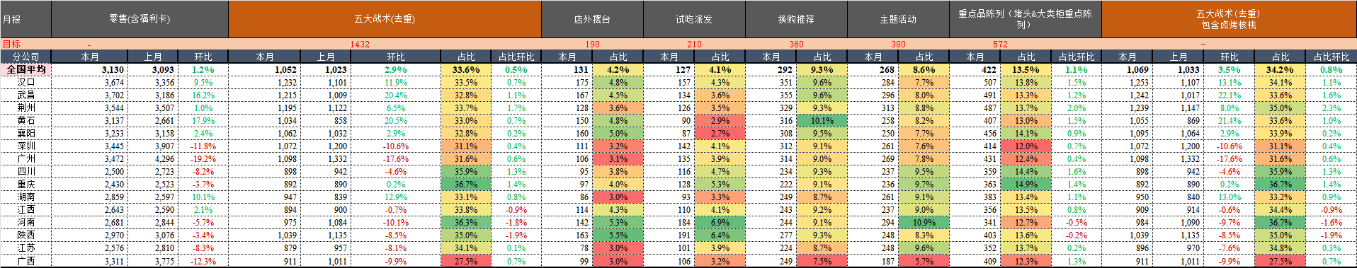 月报.png