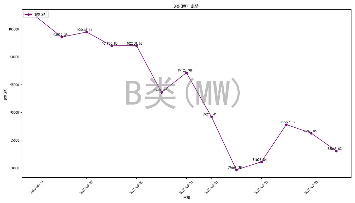 bidding_room_pred_chart.jpg