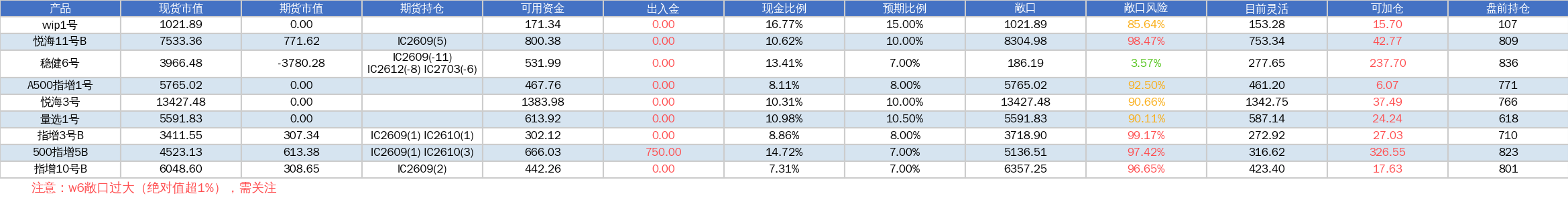 dingtalk_premarket_20260907_174507.png