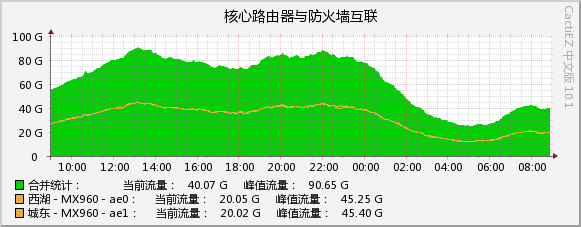 2026-09-06_unicom_2.jpg