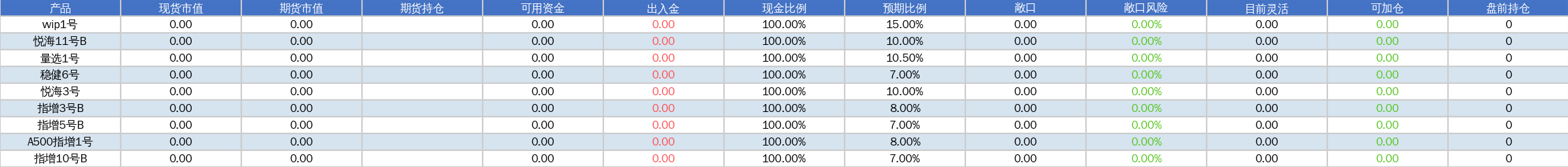 dingtalk_premarket_20260907_091849.png