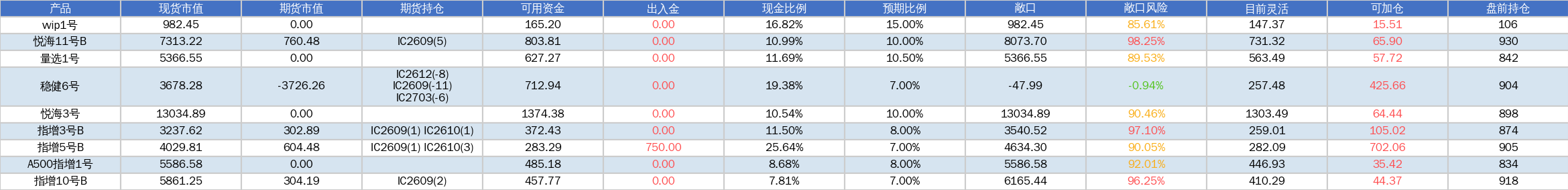 dingtalk_premarket_20260907_174014.png