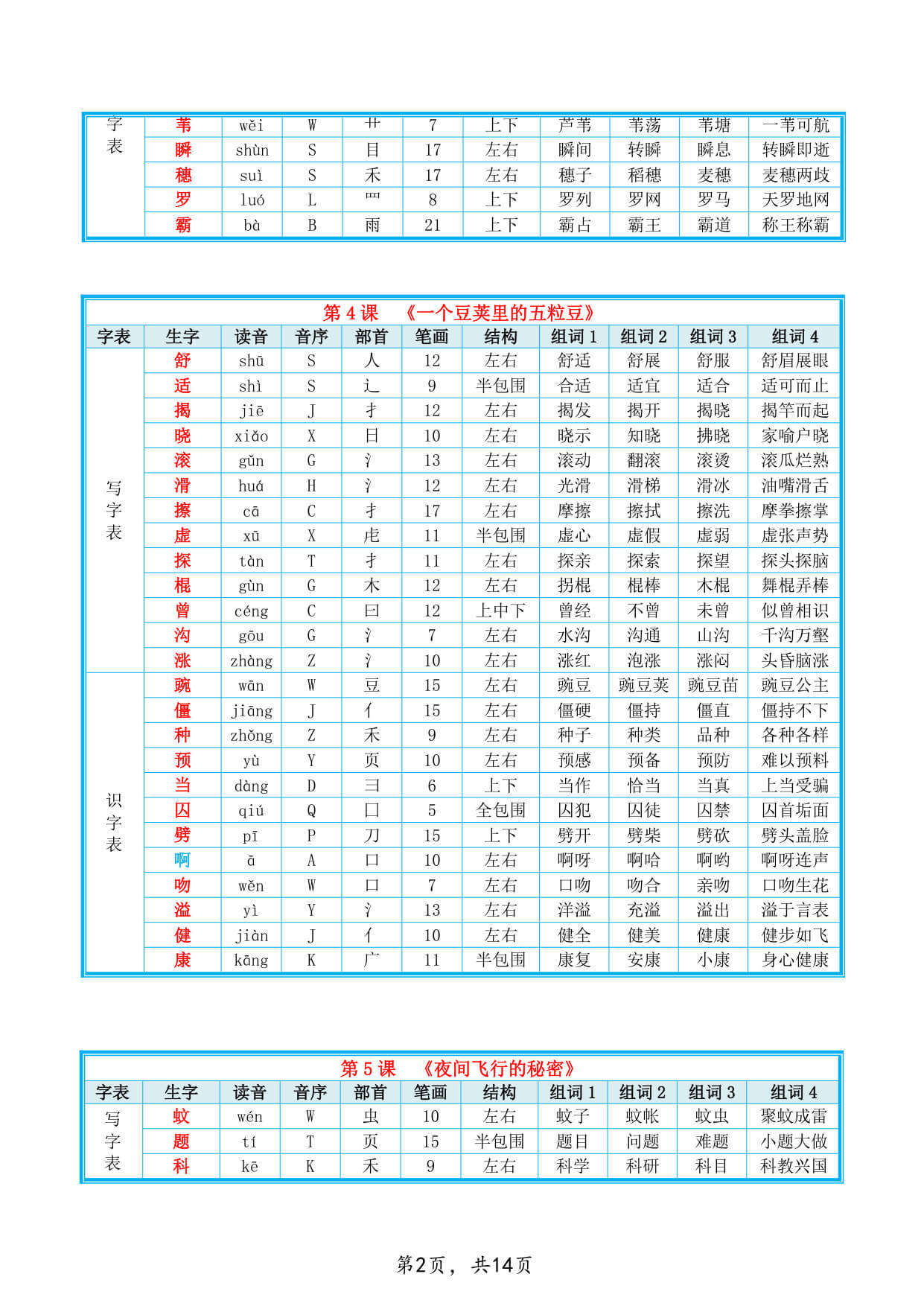 26新四上语文课后生字组词课贴(写字表 识字表)14页-2.jpg