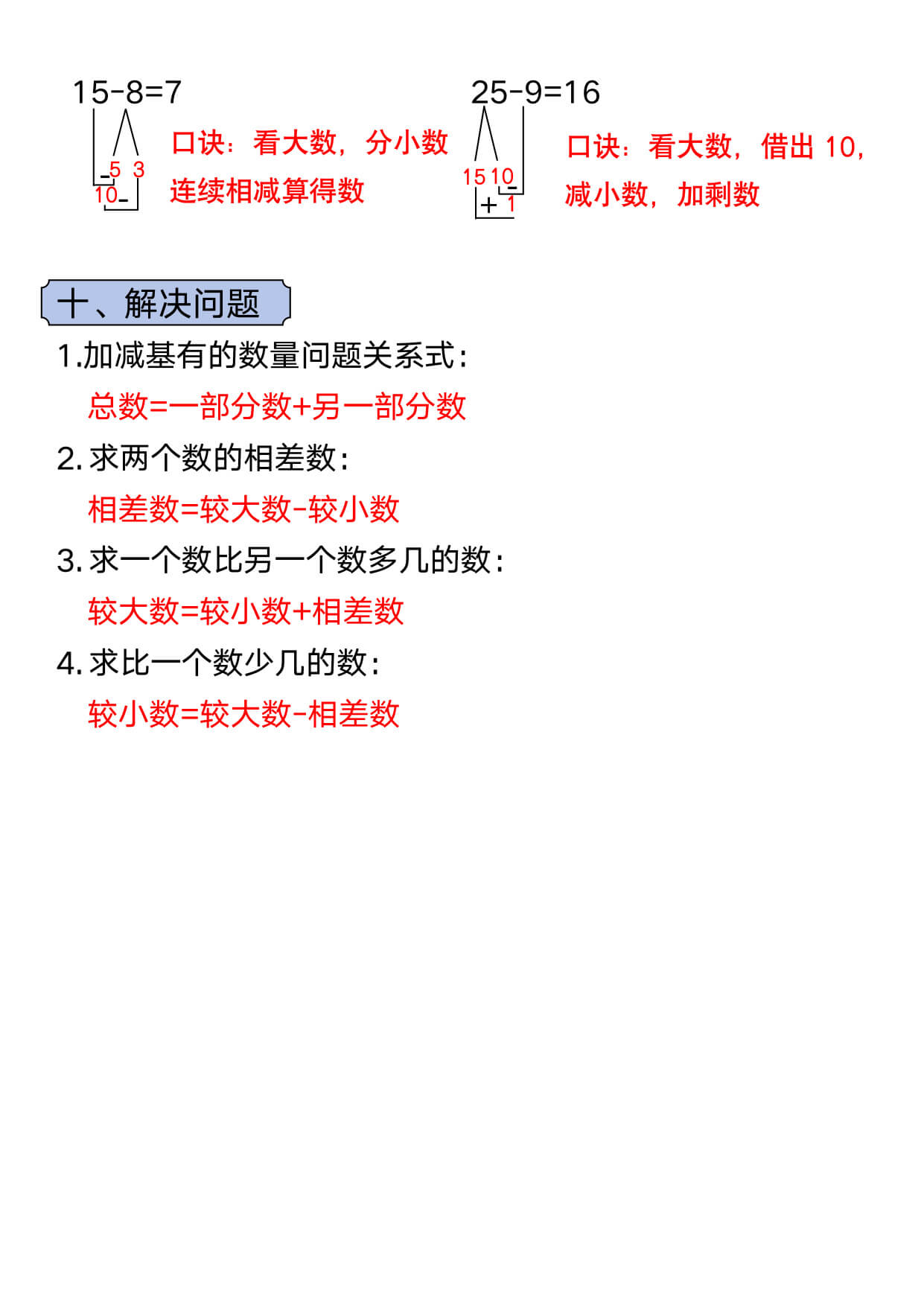 一年级上册数学必背知识汇总-5.jpg