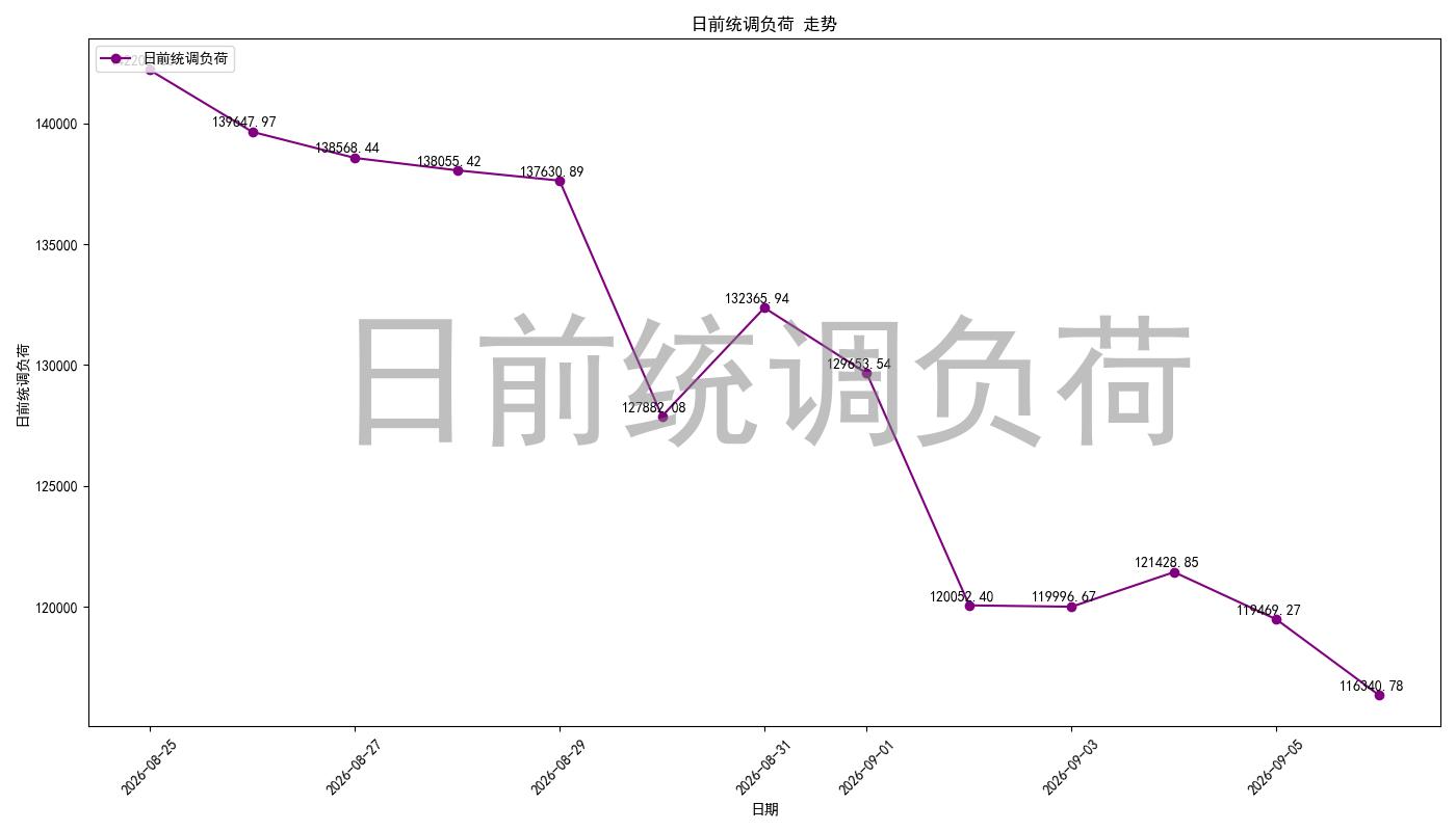 load_pred_chart.jpg