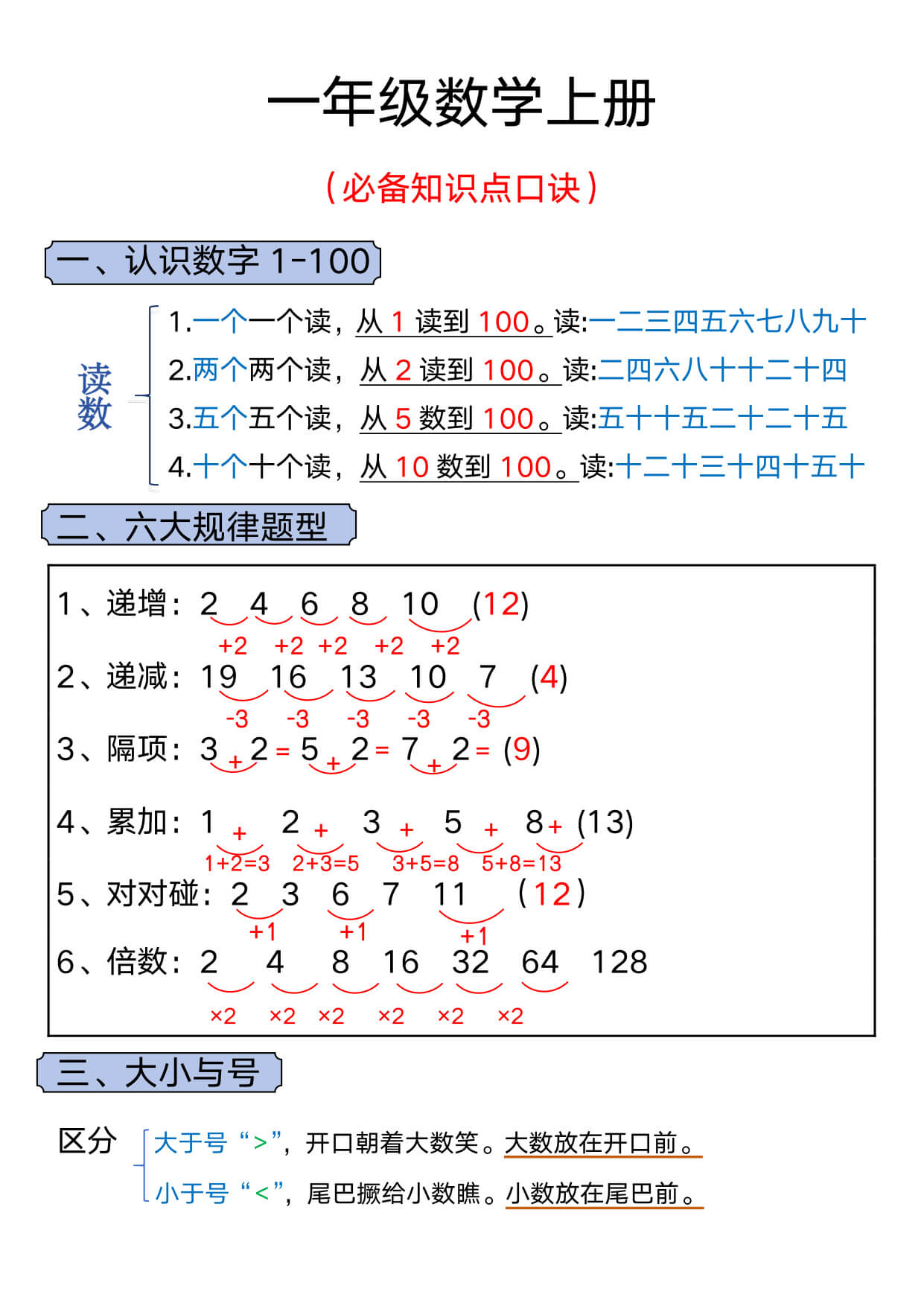一年级上册数学必背知识汇总-1.jpg