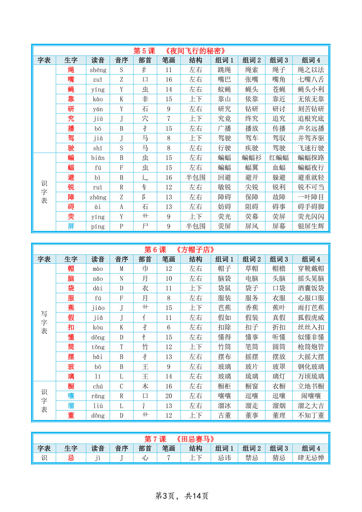 26新四上语文课后生字组词课贴(写字表 识字表)14页-3.jpg