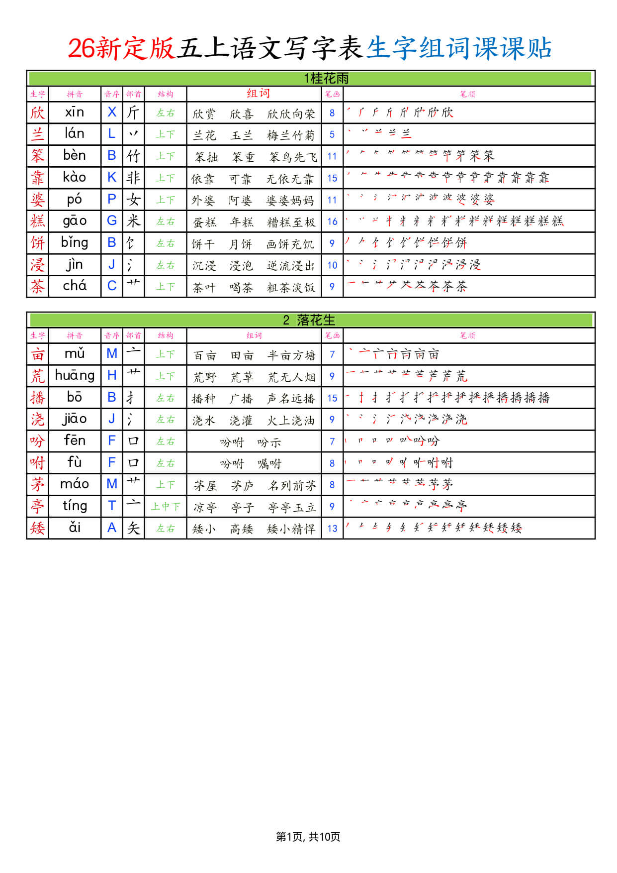 【26新定版五上语文写字表生字组词课课贴10页 -1.jpg