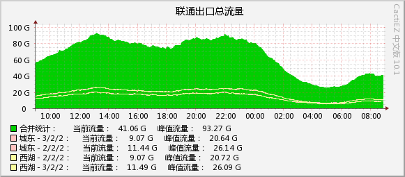 2026-09-06_unicom.jpg