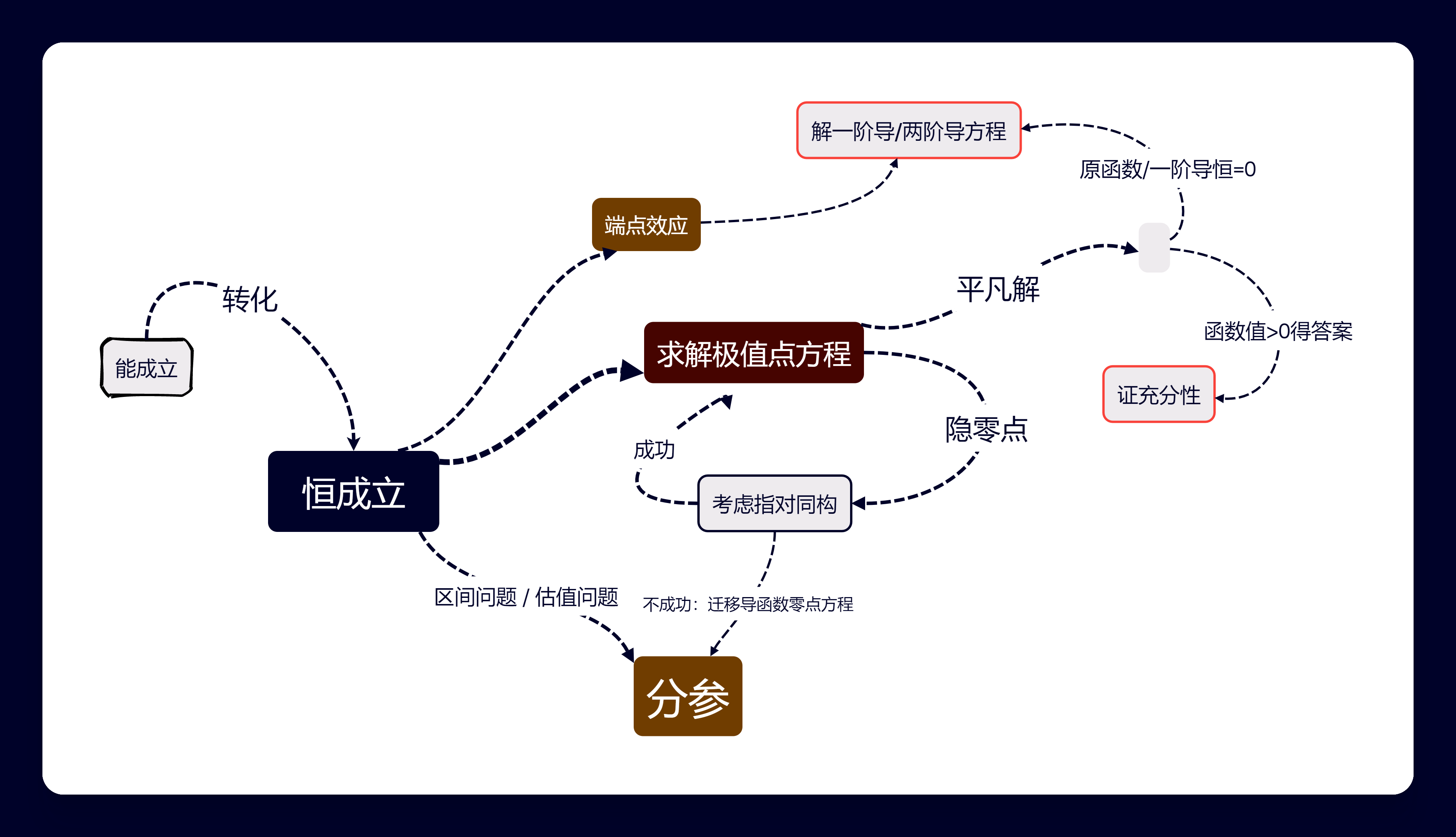 恒成立.png