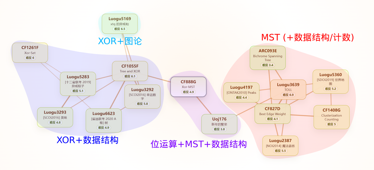 相关图谱2.png