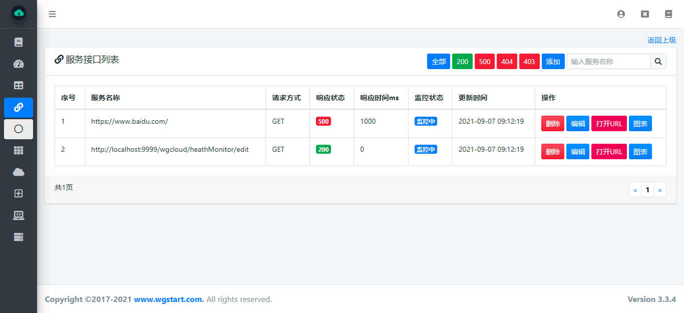 15分钟检测一下网站是否在线？什么网站？-leftgg-谷姐靓号网