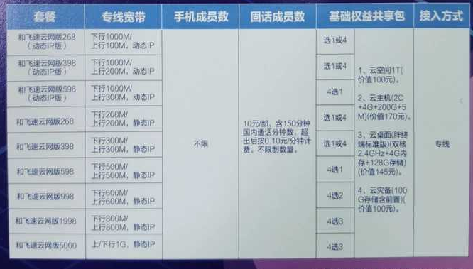 家里的移动宽带想申请专线搭建服务器-Frp大佬-谷姐靓号网