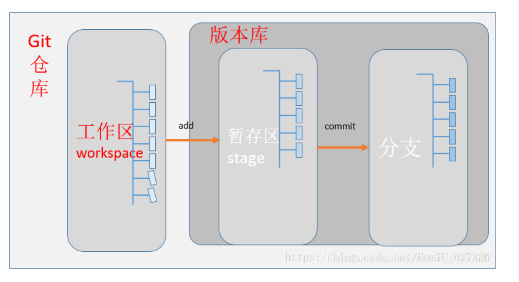 The blog of wzh