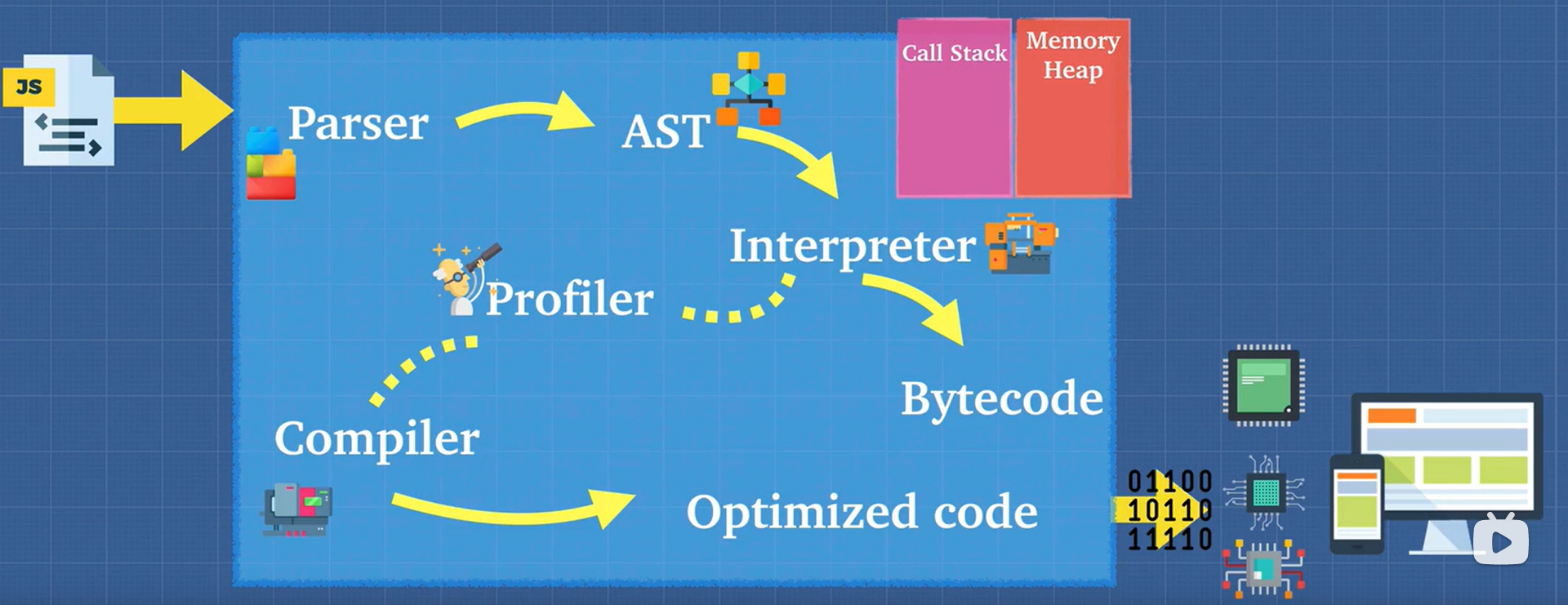 Advanced JavaScript | WQ's personal blog