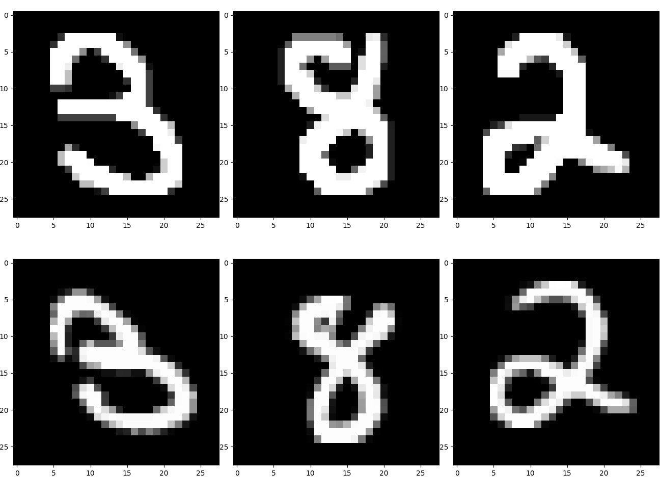 图5.1 处理后的字符灰度图（上方）与MNIST中的字符图像灰度图（下方）