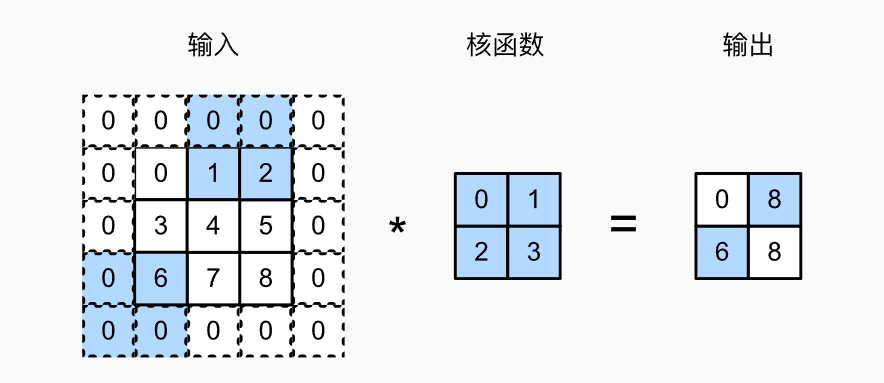 image-20220609200050250