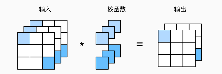 image-20220609200202178