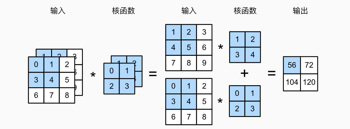 image-20220609200140629