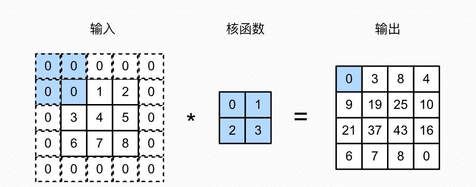 image-20220609200117262