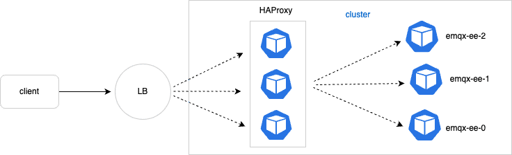HAProxy-to-EQMX.png