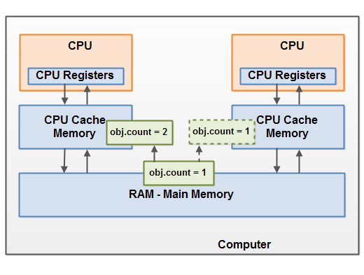 java-memory-model-6.png