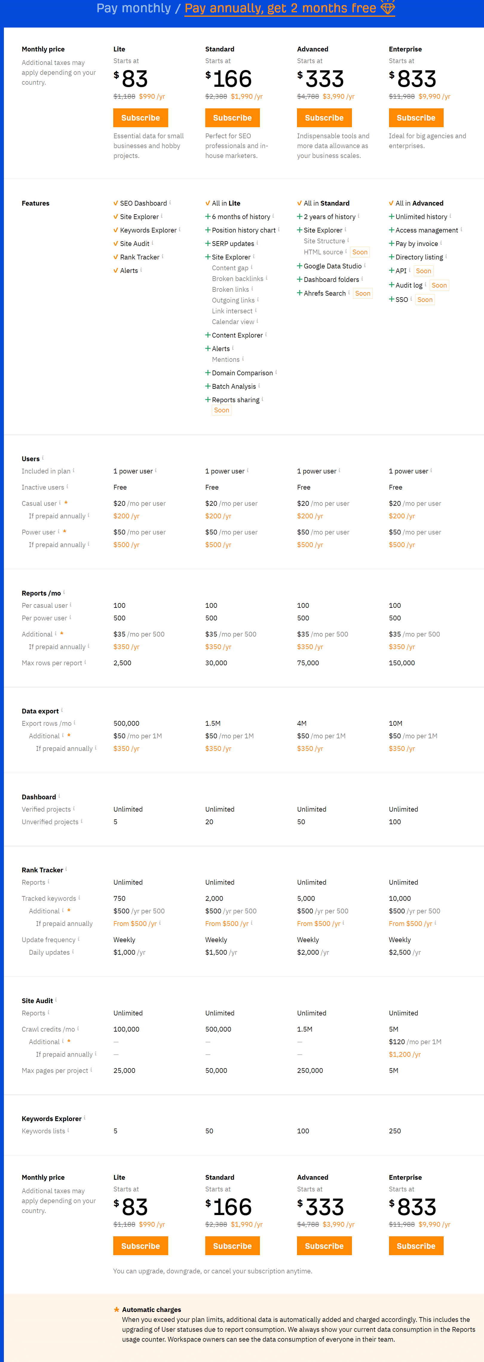 ahrefs_com_pricing (1).png