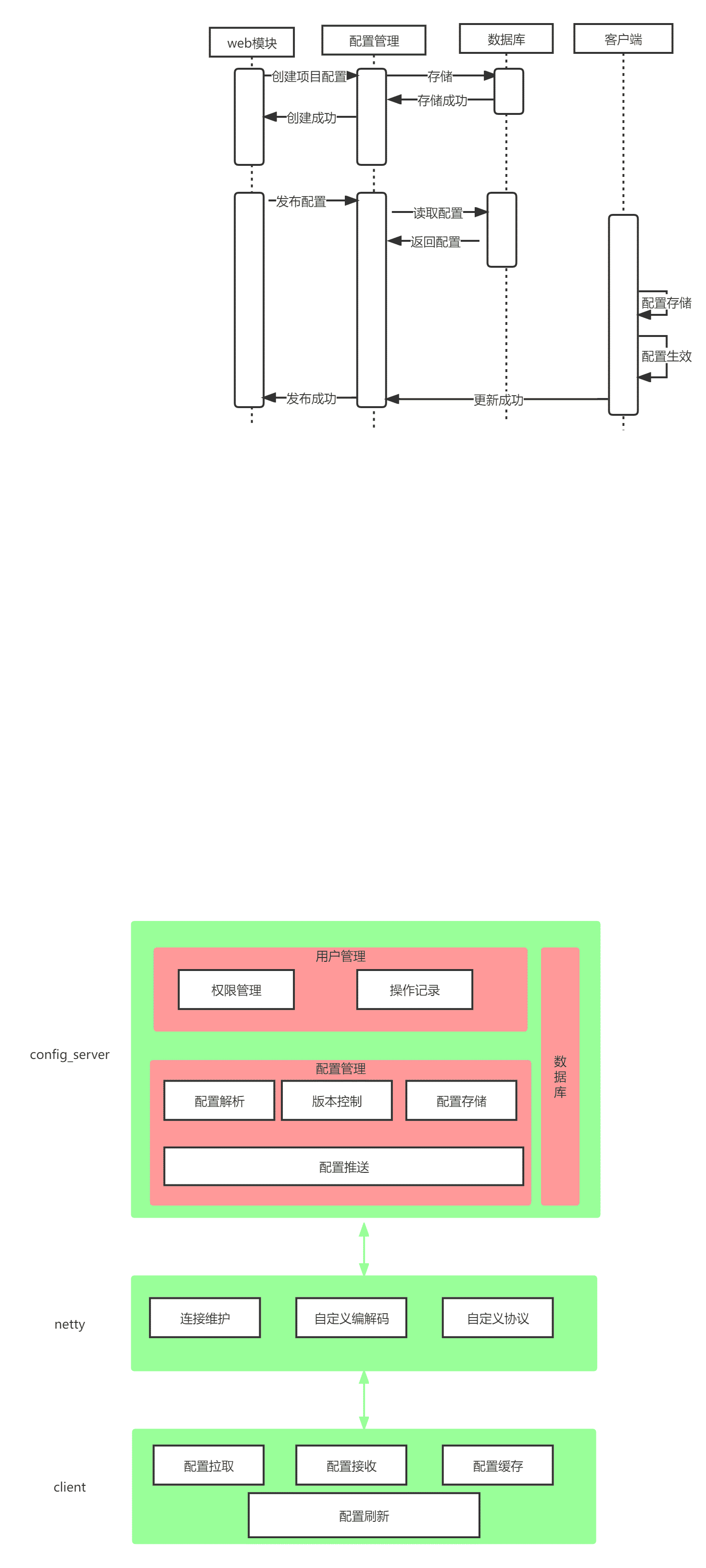 系统架构设计 (1).png