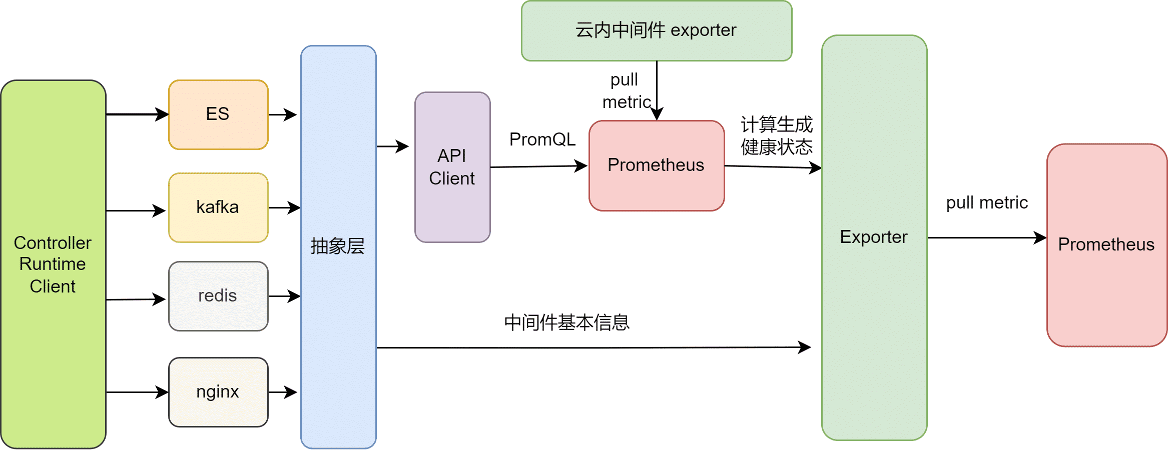 paas-exporter_drawio.png