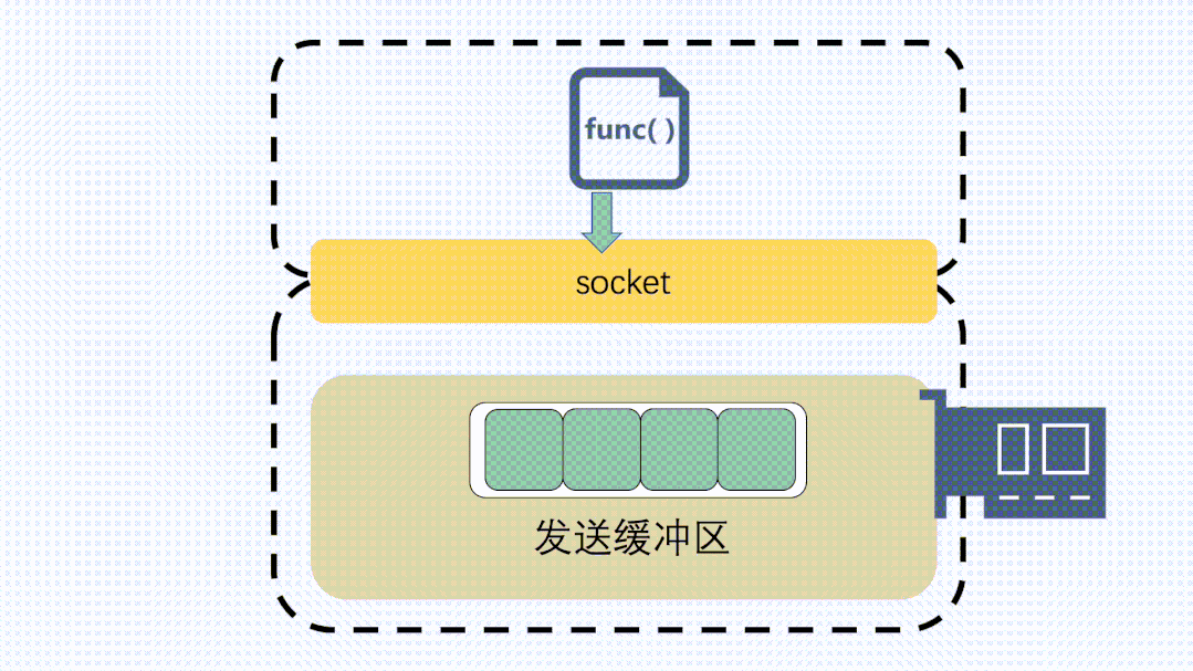 sendbuf非空