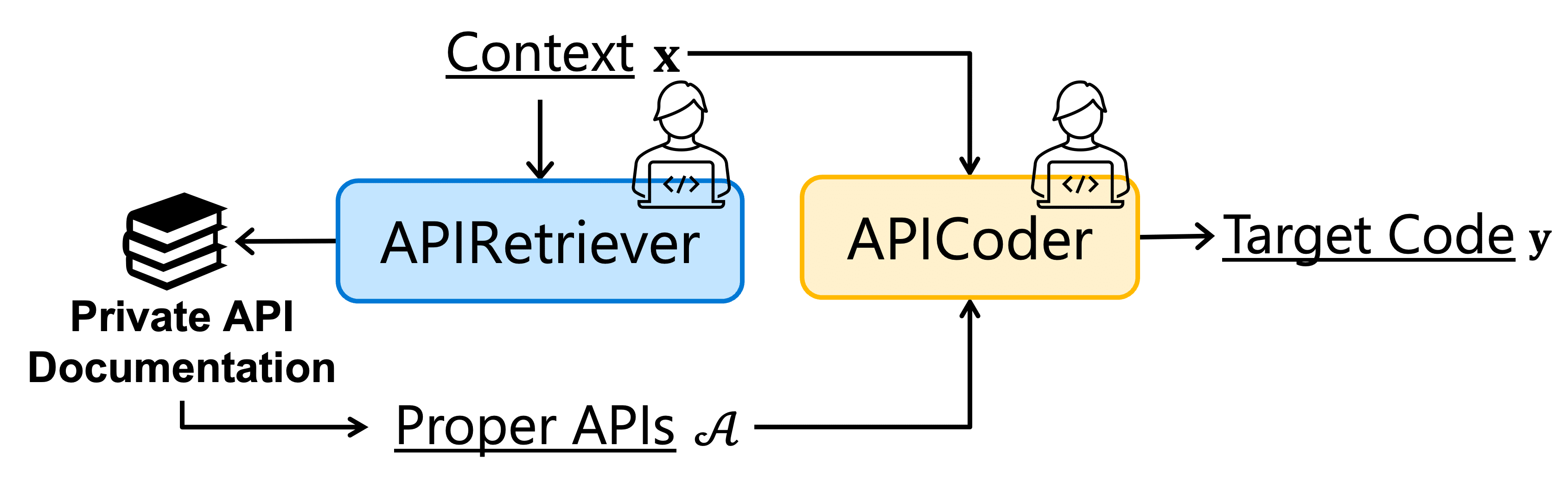 PyCodeGPT/apicoder at main · microsoft/PyCodeGPT · GitHub