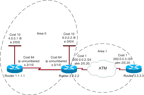 HCIE Datacom-01.2 IGP高级特性-OSPF-路由控制