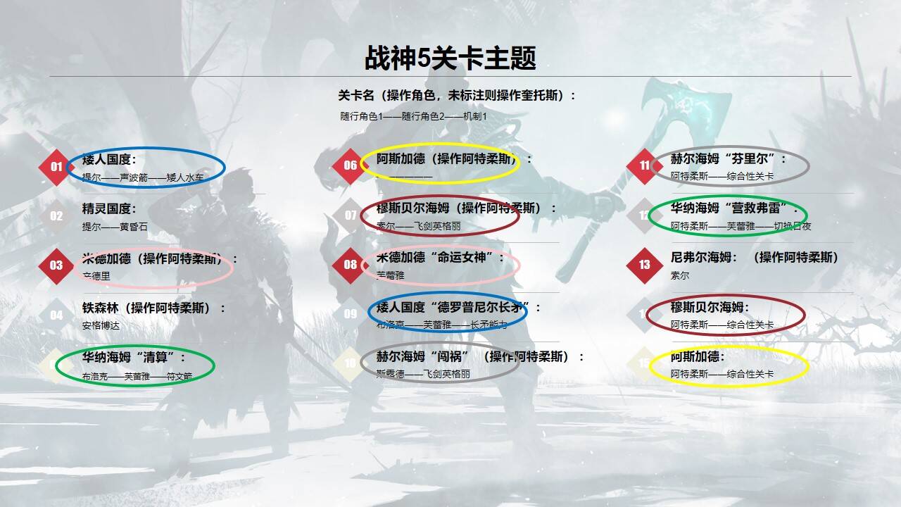 战神5关卡主题重复标记