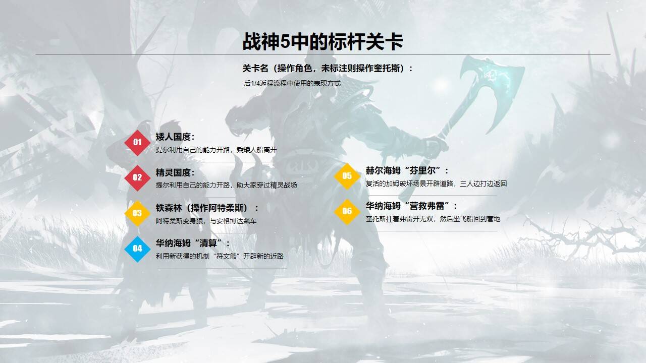 战神5标杆关卡