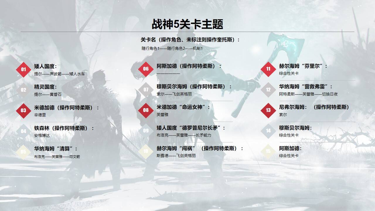 战神5关卡主题