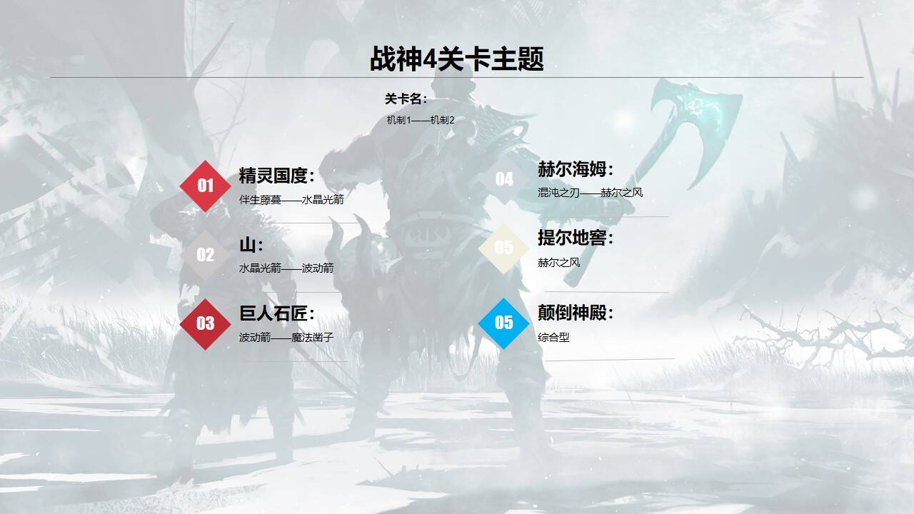 战神4关卡主题
